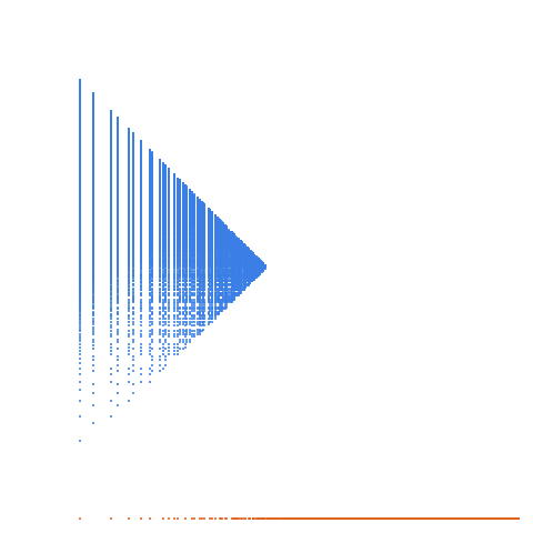 Weight–level plate of Numbers that are congruent to {1, 3} mod 6