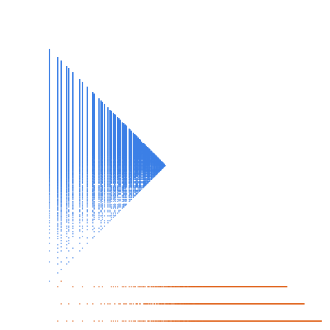Weight–level plate of Numbers that are congruent to {2, 3} mod 6