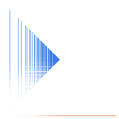 Weight–level plate of Numbers that are congruent to {1, 2, 3} mod 6