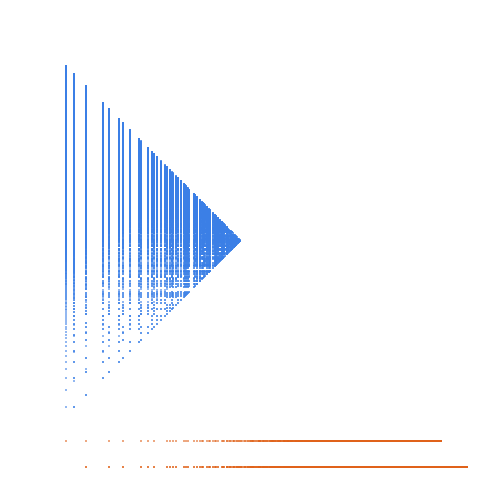 Weight–level plate of Numbers that are congruent to {2, 3, 5} mod 6
