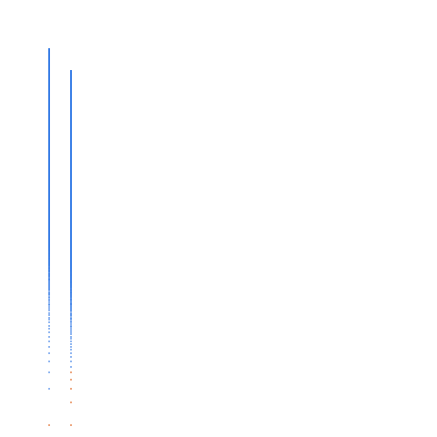 Weight–level plate of Numbers that are congruent to {4, 5} mod 6
