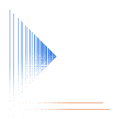 Weight–level plate of Numbers that are congruent to {0, 4, 5} mod 6