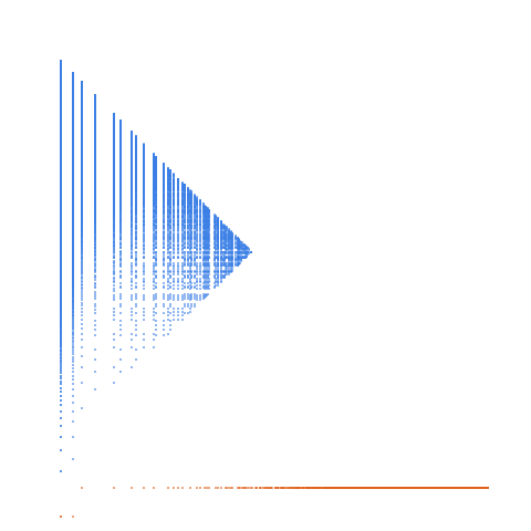 Weight–level plate of Numbers that are congruent to {1, 4, 5} mod 6