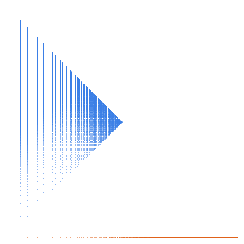 Weight–level plate of Numbers that are congruent to {1, 2, 5} mod 6