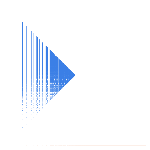 Weight–level plate of Numbers that are congruent to {3, 5} mod 6