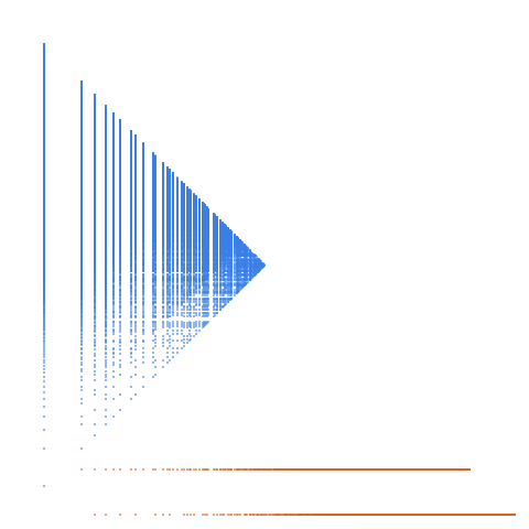 Weight–level plate of Numbers that are congruent to {0, 3, 5} mod 6