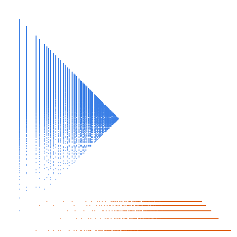 Weight–level plate of Numbers that are congruent to {0, 1, 6} mod 7