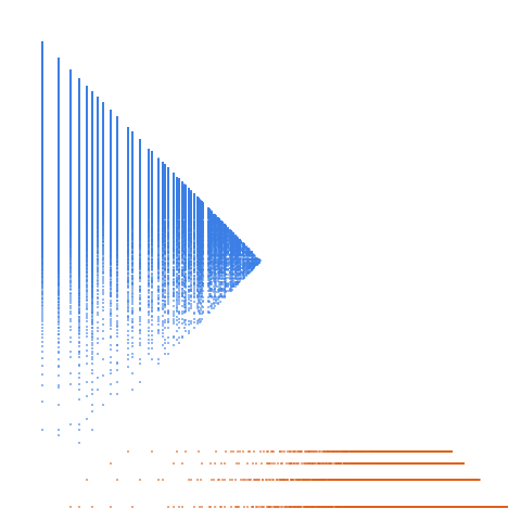 Weight–level plate of Numbers that are congruent to {1, 2, 6} mod 7