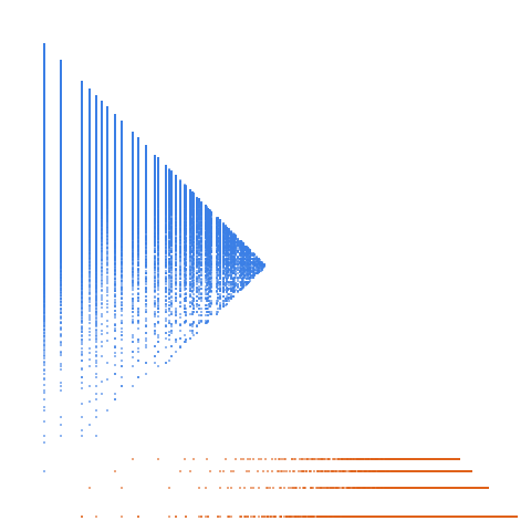 Weight–level plate of Numbers that are congruent to {0, 1, 2, 6} mod 7
