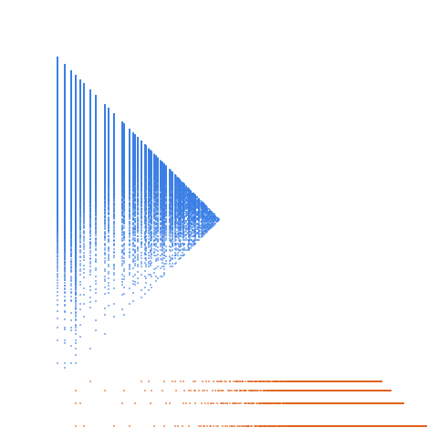 Weight–level plate of Numbers that are congruent to {3, 6} mod 7