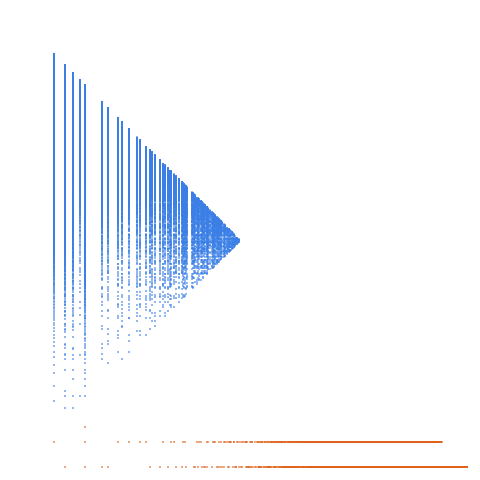 Weight–level plate of Numbers that are congruent to {1, 3, 6} mod 7