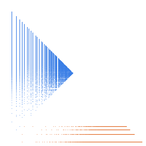 Weight–level plate of Numbers that are congruent to {0, 4, 6} mod 7