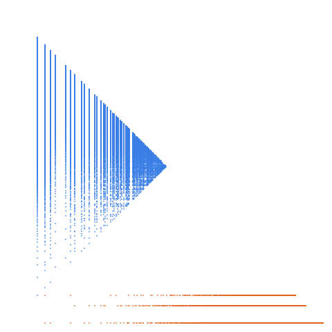 Weight–level plate of Numbers that are congruent to {1, 4, 6} mod 7