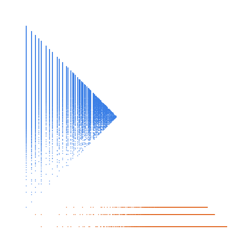 Weight–level plate of Numbers that are congruent to {2, 4, 6} mod 7