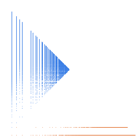 Weight–level plate of Numbers that are congruent to {0, 1, 3, 4, 5, 6} mod 7
