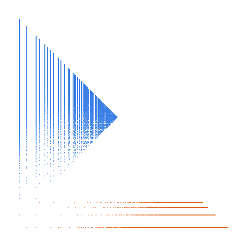 Weight–level plate of Numbers that are congruent to {0, 4, 5, 6} mod 7