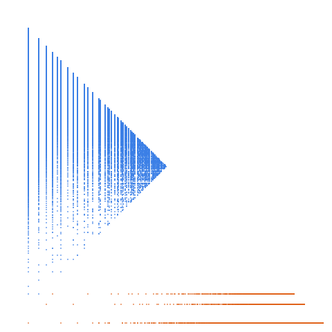 Weight–level plate of Numbers that are congruent to {0, 1, 2, 3, 4} mod 7