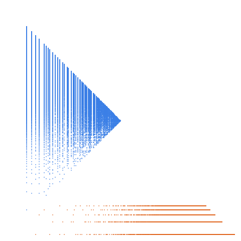 Weight–level plate of Numbers that are congruent to {0, 2} mod 7