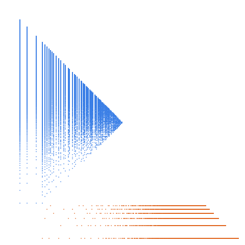 Weight–level plate of Numbers that are congruent to {1, 2} mod 7