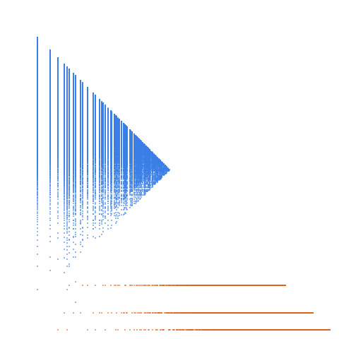Weight–level plate of Numbers that are congruent to {0, 1} mod 8