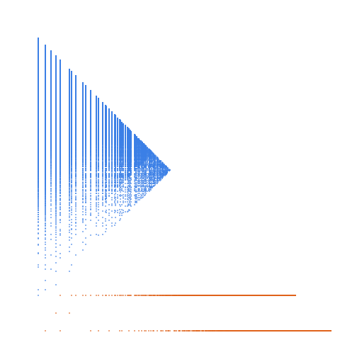 Weight–level plate of Numbers that are congruent to {0, 1, 6} mod 8