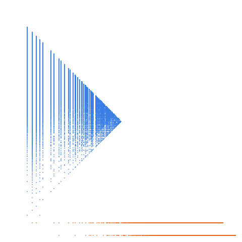 Weight–level plate of Numbers that are congruent to {2, 3, 6} mod 8