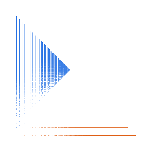 Weight–level plate of Numbers that are congruent to {0, 4, 6} mod 8