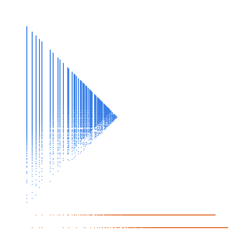 Weight–level plate of Numbers that are congruent to {0, 1, 4, 6} mod 8