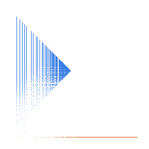 Weight–level plate of Numbers that are congruent to {2, 4, 6} mod 8