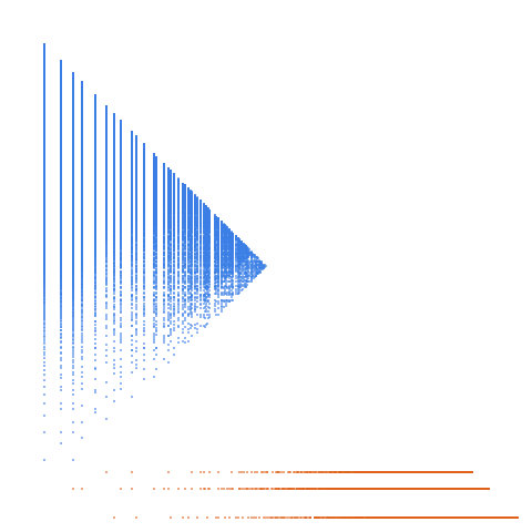 Weight–level plate of Numbers that are congruent to {1, 2, 4, 6} mod 8
