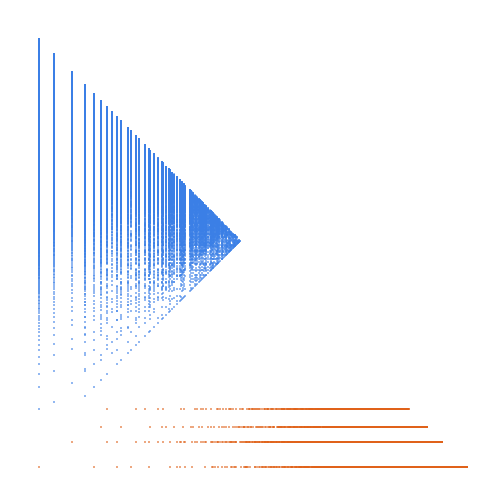 Weight–level plate of Numbers that are congruent to {3, 4, 6} mod 8