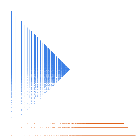 Weight–level plate of Numbers that are congruent to {1, 3, 4, 6} mod 8