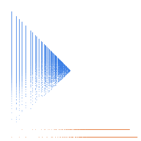 Weight–level plate of Numbers that are congruent to {0, 1, 3, 4, 6} mod 8