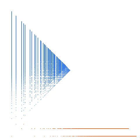 Weight–level plate of Numbers that are congruent to {2, 3, 4, 6} mod 8