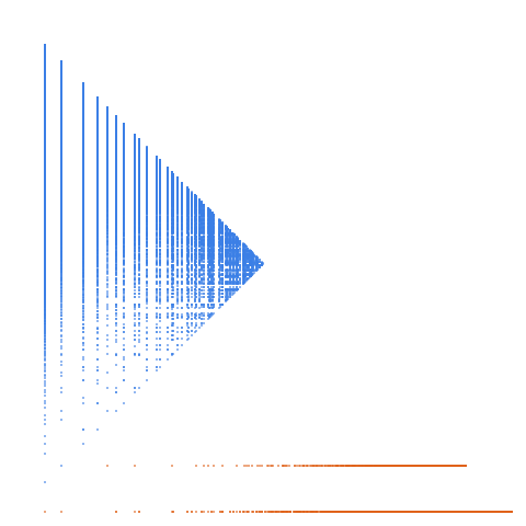 Weight–level plate of Numbers that are congruent to {1, 2, 3, 4, 5, 6} mod 8