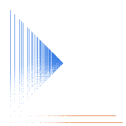 Weight–level plate of Numbers that are congruent to {2, 3, 4, 5, 6} mod 8
