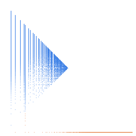Weight–level plate of Numbers that are congruent to {4, 5, 6} mod 8