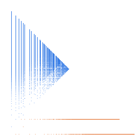 Weight–level plate of Numbers that are congruent to {0, 4, 5, 6} mod 8