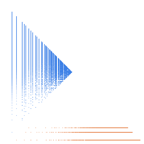 Weight–level plate of Numbers that are congruent to {1, 4, 5, 6} mod 8