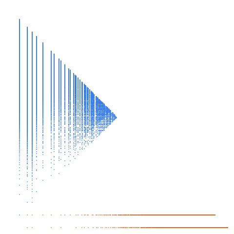 Weight–level plate of Numbers that are congruent to {0, 2, 4, 5, 6} mod 8