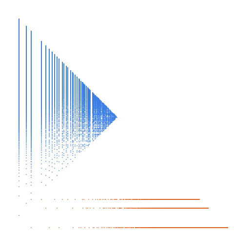 Weight–level plate of Numbers that are congruent to {0, 5, 6} mod 8