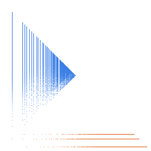 Weight–level plate of Numbers that are congruent to {2, 5, 6} mod 8