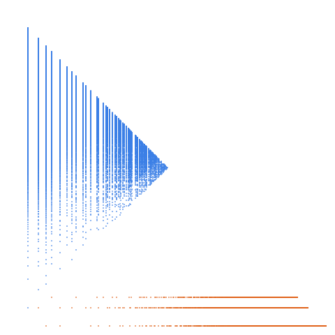 Weight–level plate of Numbers that are congruent to {0, 2, 5, 6} mod 8