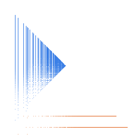 Weight–level plate of Numbers that are congruent to {0, 6} mod 8