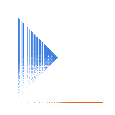 Weight–level plate of Numbers that are congruent to {1, 6} mod 8