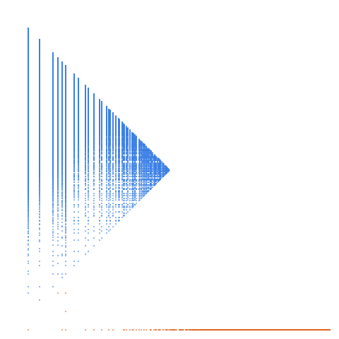 Weight–level plate of Numbers that are congruent to {0, 1, 2, 3, 4} mod 8