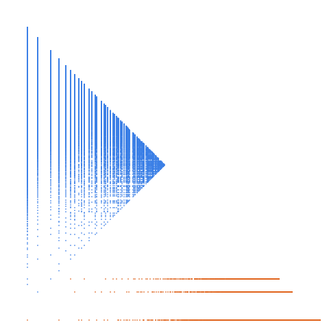 Weight–level plate of Numbers that are congruent to {1, 2, 3, 4} mod 8