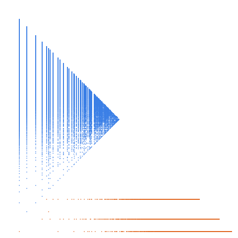 Weight–level plate of Numbers that are congruent to {2, 3, 4} mod 8