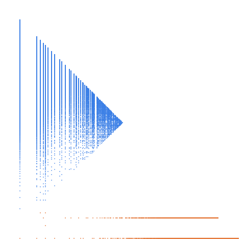 Weight–level plate of Numbers that are congruent to {0, 3, 4} mod 8