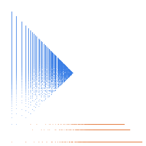 Weight–level plate of Numbers that are congruent to {1, 3, 4} mod 8